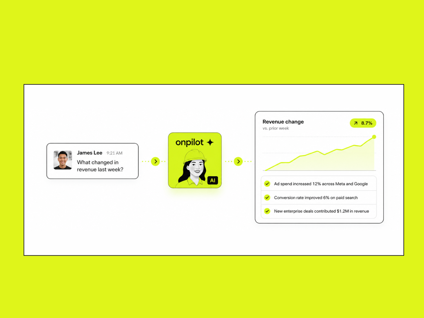 Onpilot turning a question about revenue into an analyzed answer